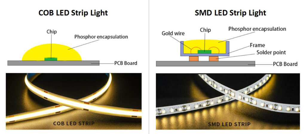 What is Difference with LED SMD Vs COB Lighting? - UPSHINE Lighting