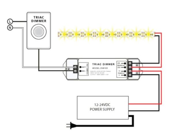 The Ultimate Guide to TRIAC Dimming for LED - Everything You Need to ...