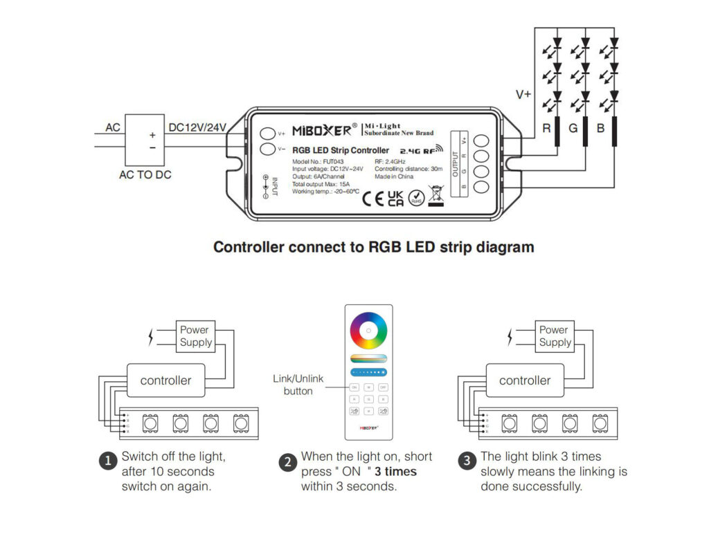 2023 Guide to Wiring LED Strip Lights - LED Lights Manufacturer in