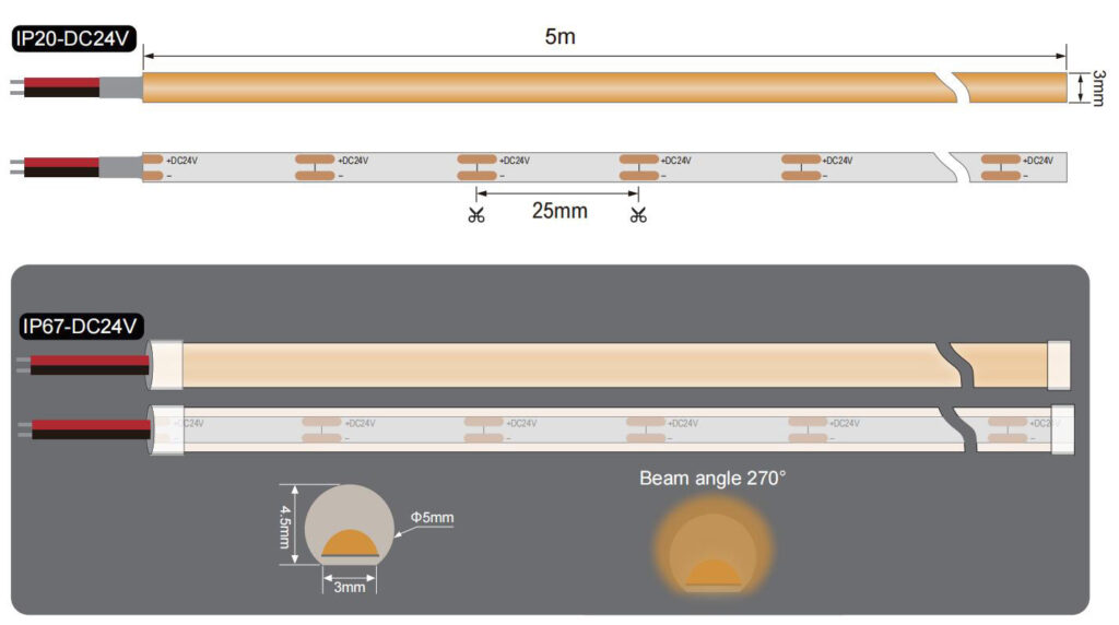 Technical diagram of Φ5mm hemispherical COB LED strip with 270-degree beam angle and cuttable segments