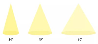 Finding the perfect spot – The art and science of narrowing beam angles -  LEDiL