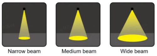 What is a Beam Angle in Lighting? - Neon LED Strip