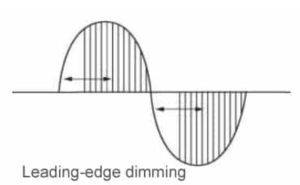 Dimmable LED Downlights 4