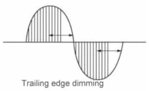 Dimmable LED Downlights 5