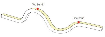 Top Bend and Side Bend